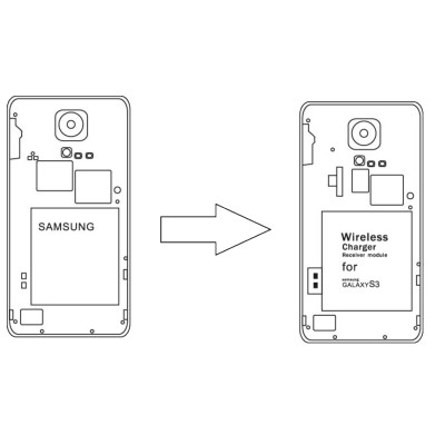 Модуль для бездротової зарядки ACV 240000-25-02 Inbay Samsung Galaxy S3 (установка під кришку)