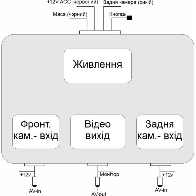 Коммутатор камер заднего и переднего вида универсальный AWM CU-525