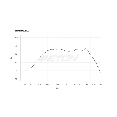Середньочастотна акустика Eton ET-POW80
