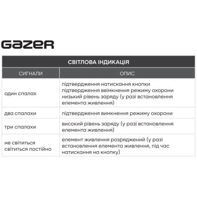 Мітка імобілайзера Gazer S5-TW 1шт