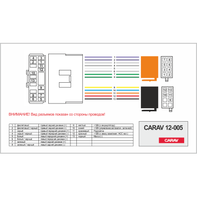 Перехідник ISO CARAV Daewoo, SsangYong (12-005)