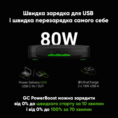 Пуско-зарядное устройство Cell GC PowerBoost 16000mAh 2000A
