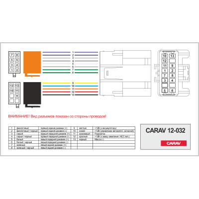 Перехідник ISO CARAV Volvo (12-032)
